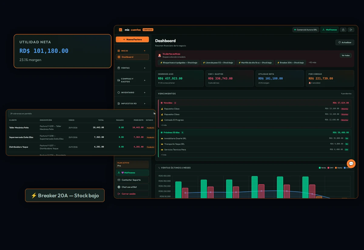 Dashboard de MisCuentas con ventas, gastos, utilidad y cuentas por cobrar del mes.