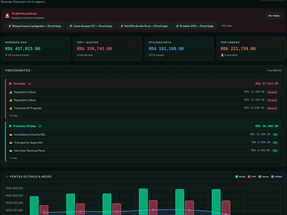 Dashboard de MisCuentas con ingresos, costo de ventas, utilidad neta del mes y las ventas de los ultimos seis meses.