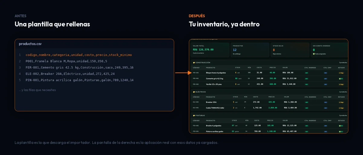 A la izquierda la plantilla productos.csv con sus columnas y filas de ejemplo; a la derecha el inventario de MisCuentas con esos productos ya cargados.